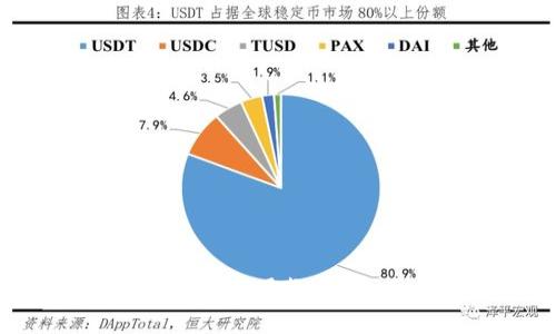 2022年度TP钱包使用教程：全面指南与技巧