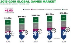  TP钱包中流动池的解决方