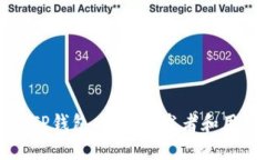 怎样批量建立TP钱包：适合开发者和用户的实用指