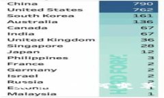 区块链金融的未来：如何变革传统金融体系
