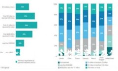 TP钱包安全性分析：探索数字资产存储的保障