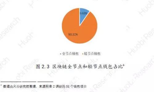区块链金融风暴：2017年的变革与影响