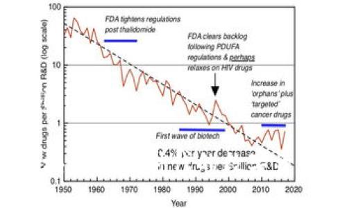 taiyin/taiyin

TP钱包：区块链技术时代的数字资产管理平台