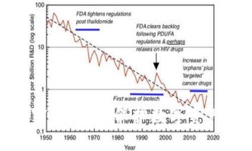 TP钱包授权密钥详解：保护数字资产的安全密码